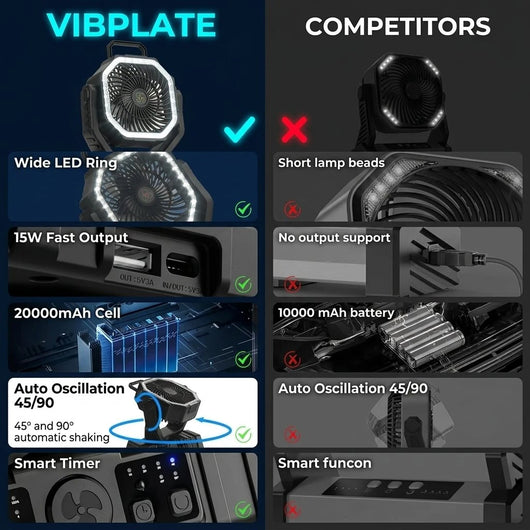Vibplate Ventilatore da campeggio con anello luminoso a LED